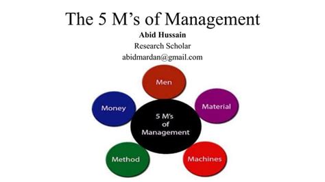 what are the 5m's of quality management